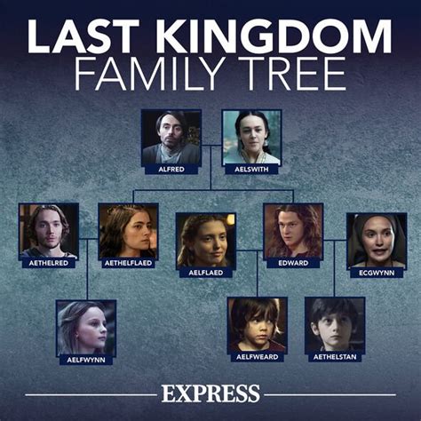 the last kingdom family tree netflix|The Last Kingdom Wiki